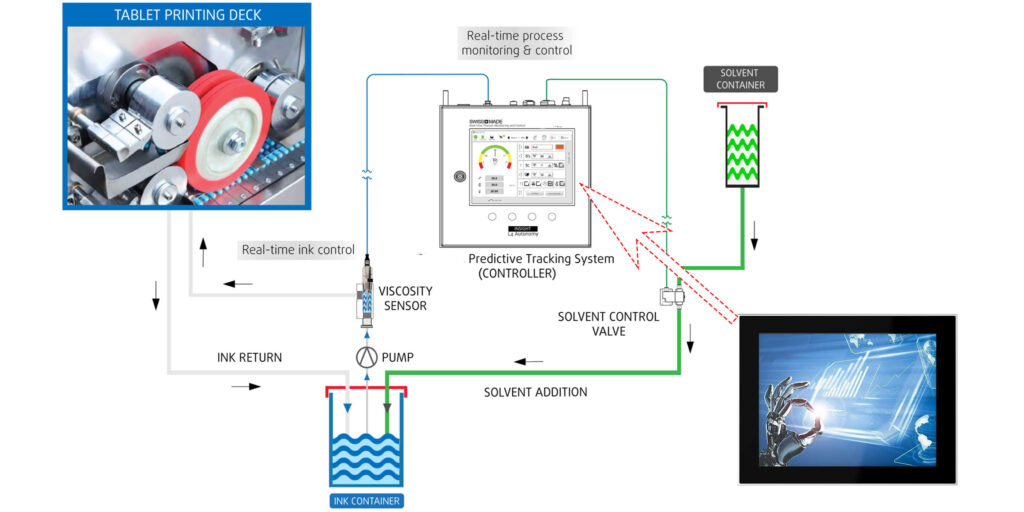 Panel PC for digitalization pharmaceutical printing 2