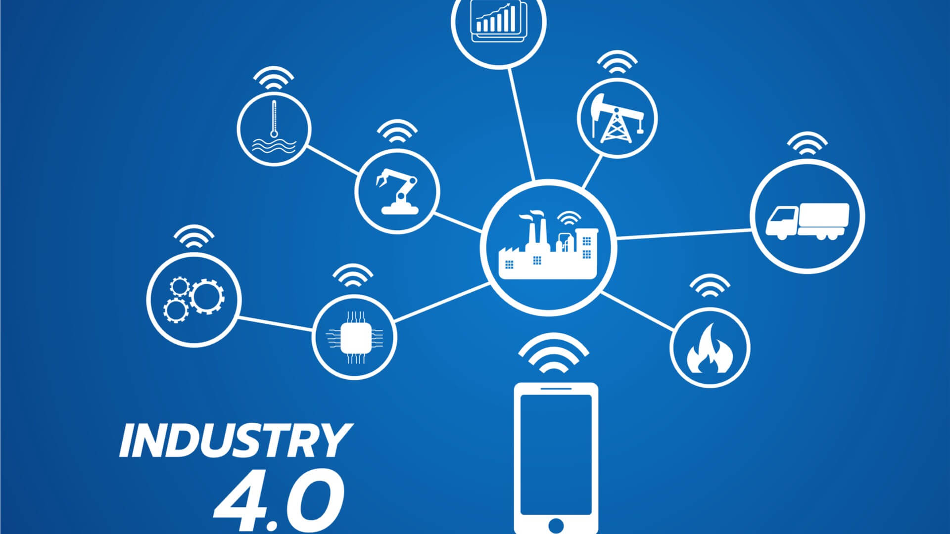 Themes and features of Industry 4.0