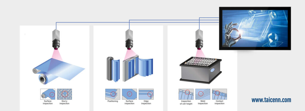 Panel PC for Lithium Battery Detection